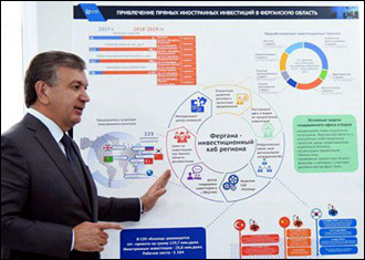 Шавкат Мирзиёев на обсуждении инвестпроекта. Фото пресс-службы президента Узбекистана Шавкат Мирзиёев на обсуждении инвестпроекта. Фото пресс-службы президента Узбекистана